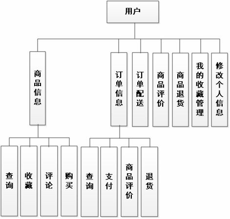 基于微信小程序的助農扶貧電商系統建設工程施工方案