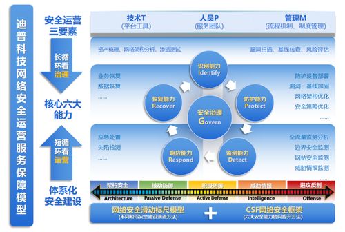 國標《網絡安全技術 網絡安全運維實施指南》正式發布，推動網絡技術服務升級