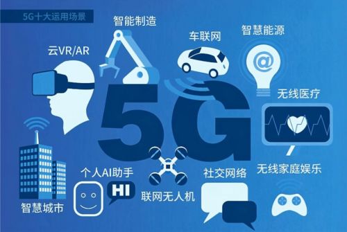 5G技術(shù)助推物聯(lián)網(wǎng)安全市場大爆發(fā)，網(wǎng)絡(luò)技術(shù)服務(wù)迎機(jī)遇